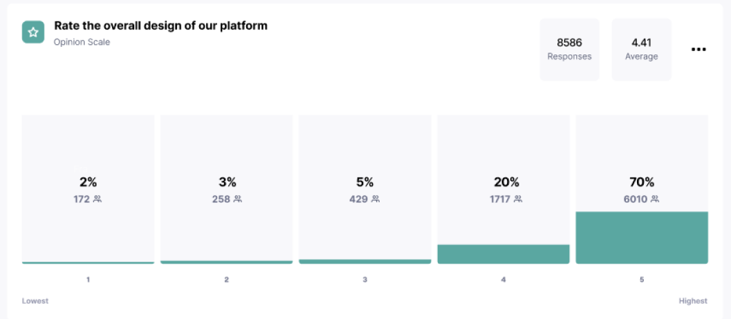 DappRadar user satisfaction survey in Maze